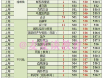 上海外語大學分數線,上海外國語大學曆年分數線解析與錄取趨勢分析