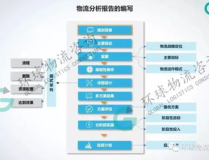 物流服務方案,優化成本、提升效率的解決方案