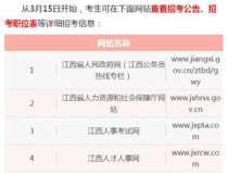 江西省公務員考試網,選拔優秀人才，助力地方發展