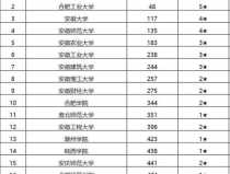 安徽財經大學錄取分數線,各省市分數線及位次一覽”