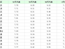今日油價格表,漲跌背後的市場動態