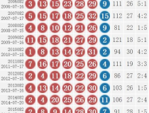 色球雙色球開獎結果,喜中大獎！