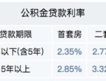 最新公積金貸款利率,利率調整與貸款成本解析
