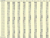 12星座時間表,性格命運與運勢解析
