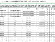 國家公務員 麵試名單,7686名考生脫穎而出，備戰麵試階段”