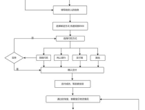淘寶交易流程圖,從下單到評價的詳細步驟