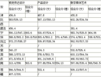 吉林師範大學錄取分數線,吉林師範大學曆年錄取分數線概覽與趨勢分析