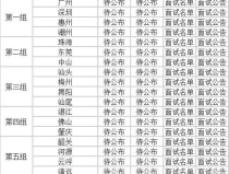 廣東公務員麵試名單,多崗位競爭激烈，考生備戰進入衝刺階段”