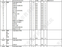 大連交通大學分數線,曆年錄取數據與趨勢分析