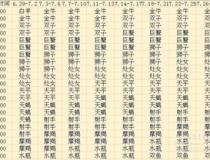 上升星座是什麽意思,探索個人命運與性格的神秘力量