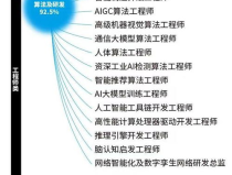 人工智能工程師要求,引領未來科技發展的核心力量