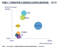 國內ai人工智能軟件排名,行業翹楚與技術創新解析