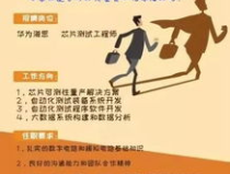 工程師招聘,解鎖未來工業創新的關鍵崗位