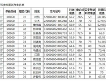 福建公務員麵試名單,選拔優秀人才，助力公共服務”