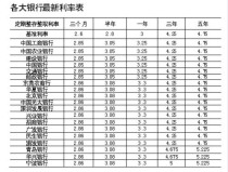 中國男足力克亞洲強敵日本隊：天下杯出線遠景曙光初現，傳奇私服宣告網（4月多家銀行下調存款利率）