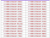 2016年國家公務員考試麵試名單,職位競爭激烈，考生備考策略解析