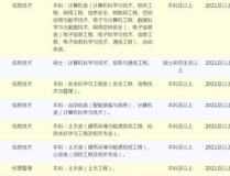 2022年鐵路招聘官方網站,職位概覽與報考指南