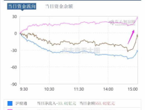 股票熱搜榜,最新價20.86元，漲跌幅0.48%